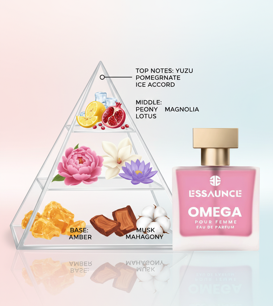 Essaunce Omega Pour Femme – Eau De Parfum For Women | Long Lasting Floral Citrus Fragrance | 50 ML